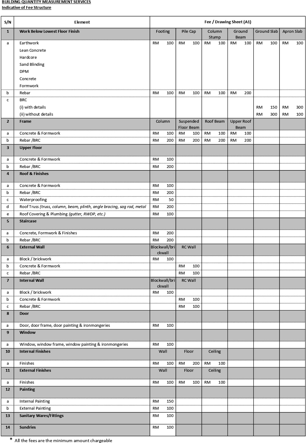 Fee Structure For Measurement Works QUANTITY SURVEYOR ONLINE
