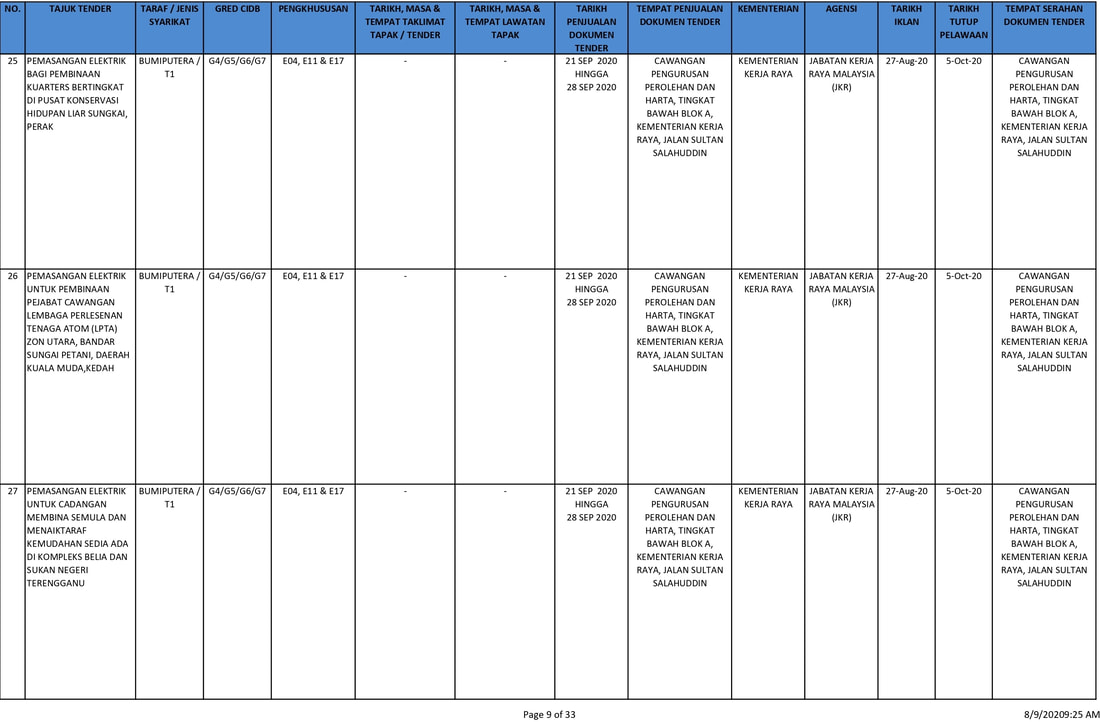 Latest Tender Notice Quantity Surveyor Online