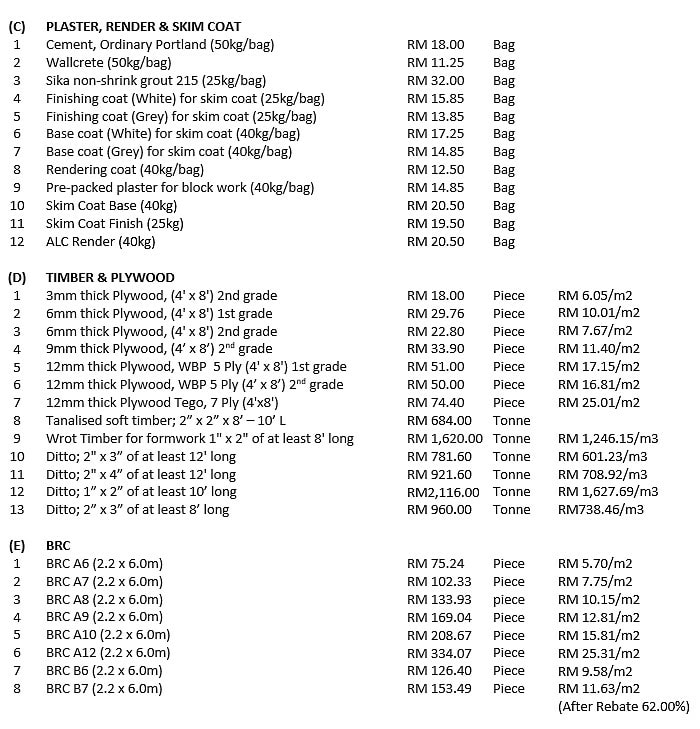 Materials Prices QUANTITY SURVEYOR ONLINE
