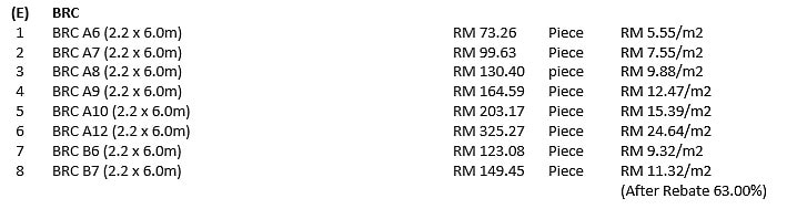 Materials Prices Quantity Surveyor Online