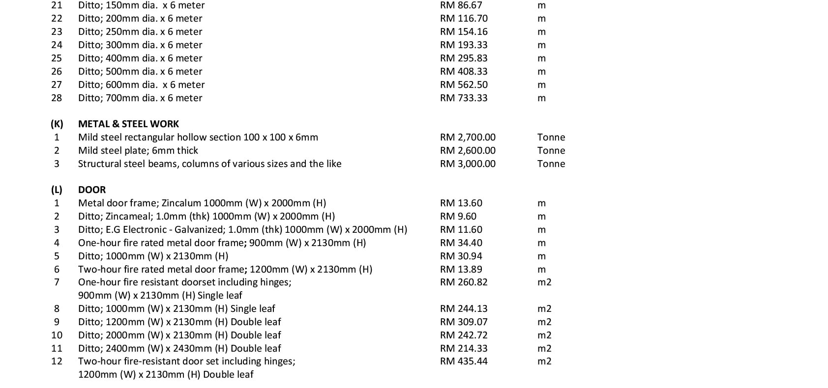 Materials Prices - Quantity Surveyor Online