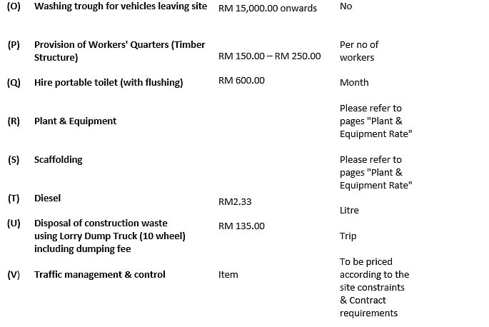 Preliminaries Rates - QUANTITY SURVEYOR ONLINE